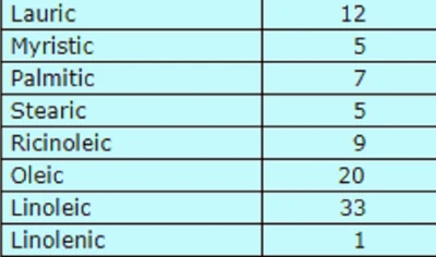 Original Handmade Soaps